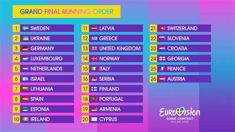 chanel orden de actuacion|Así queda el orden de actuación de la final de Eurovisión 2022: .